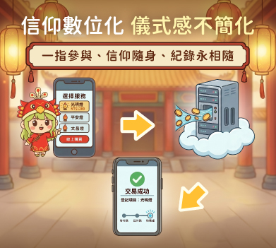 輪播圖片 1